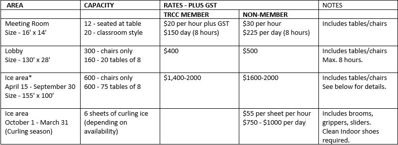 Rental rates